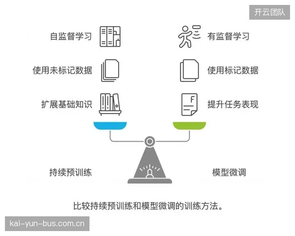 现代科技将为巴拉圭提供支持，通过数据模型优化训练和休息，以抵消部分地理劣势。